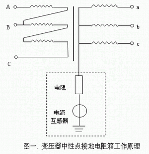 如何選擇接地電阻柜？