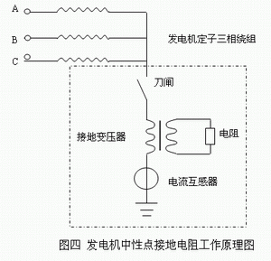 發(fā)電機中性點(diǎn)接地電阻工作原理